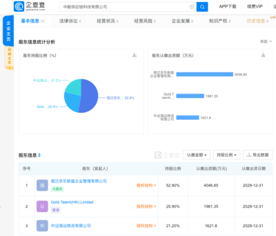 京東成立供應(yīng)鏈科技公司，注冊(cè)資本超千萬(wàn)聚焦技術(shù)開(kāi)發(fā)