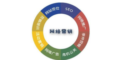 西城區(qū)軟件研發(fā)優(yōu)化與計(jì)算機(jī)網(wǎng)絡(luò)科技領(lǐng)域技術(shù)創(chuàng)新策略