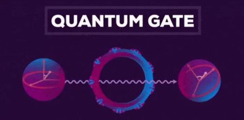 量子計(jì)算與網(wǎng)絡(luò)技術(shù)的交叉創(chuàng)新 中科大郭光燦院士團(tuán)隊(duì)量子門測試新方法的里程碑意義
